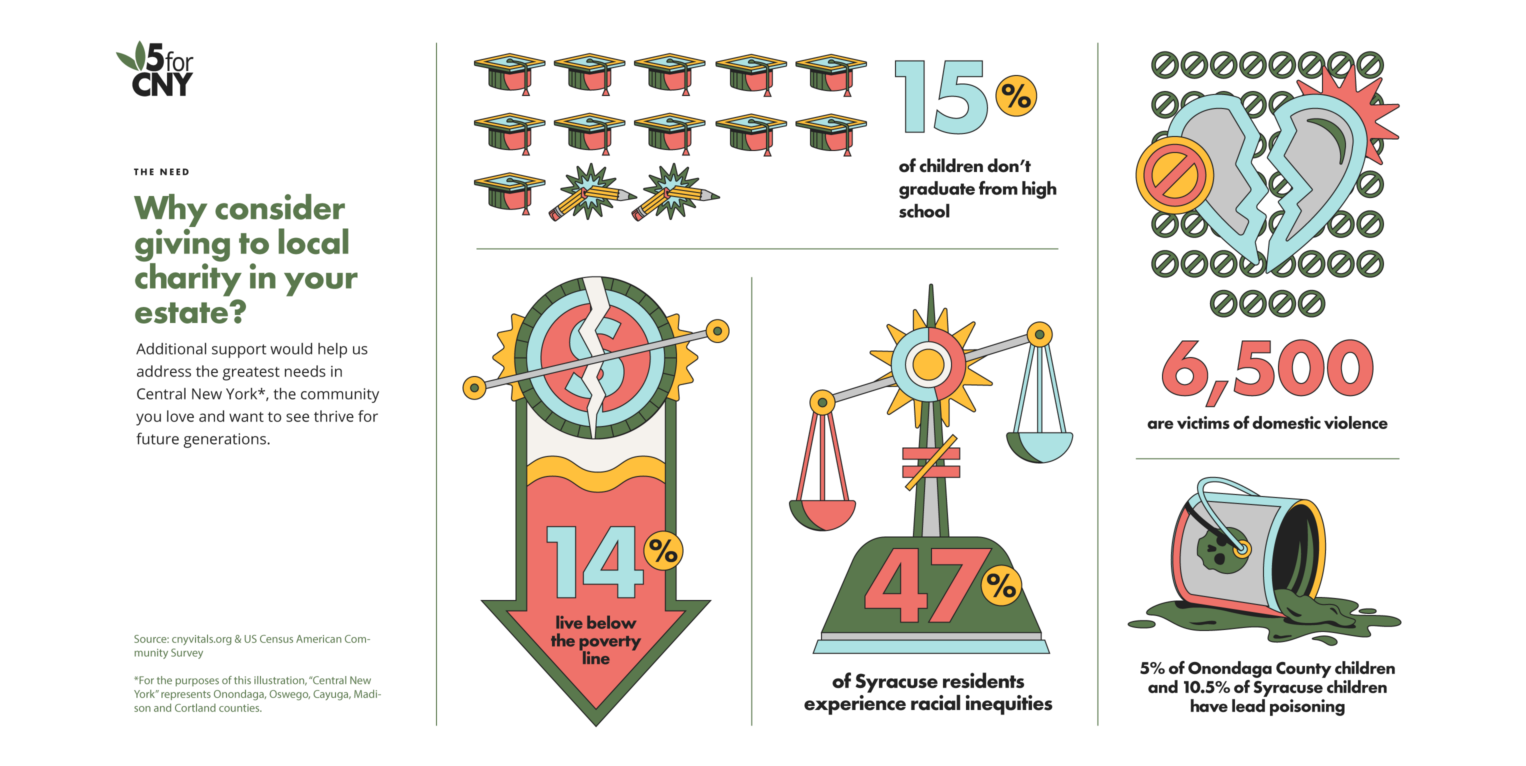 Infographic illustrating statistics in CNY